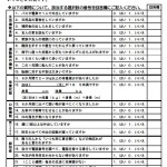 要介護認定が受けれない？総合事業の壁。