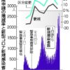 区分変更申請件数と感染者数のグラフ