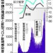 区分変更申請件数と感染者数のグラフ